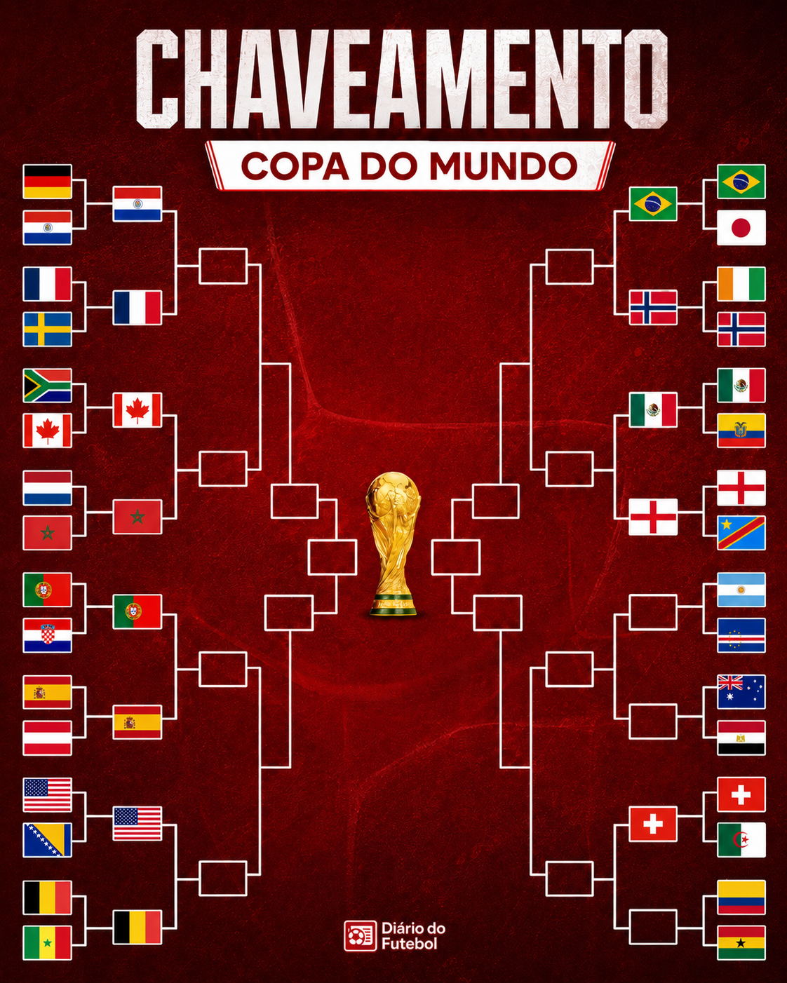 chaveamento copa do mundo 2026 mata mata