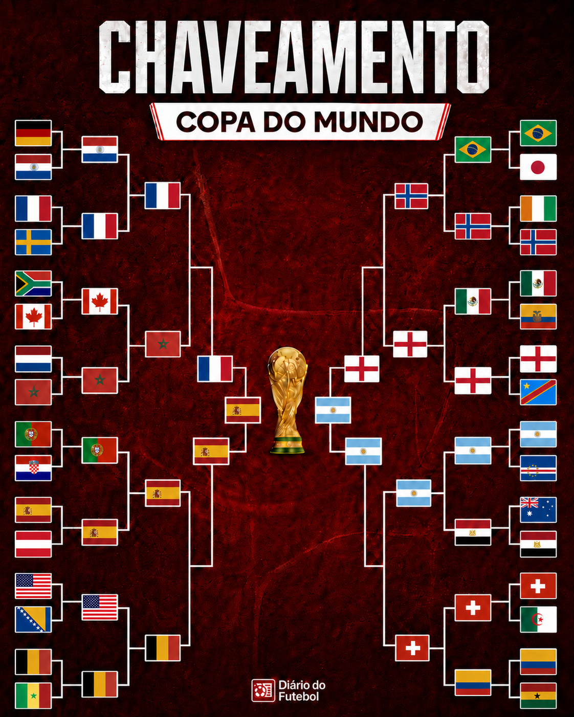 chaveamento copa do mundo atualizado final