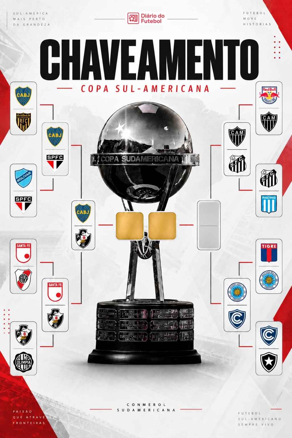 chaveamento-copa-sul-americana.jpg