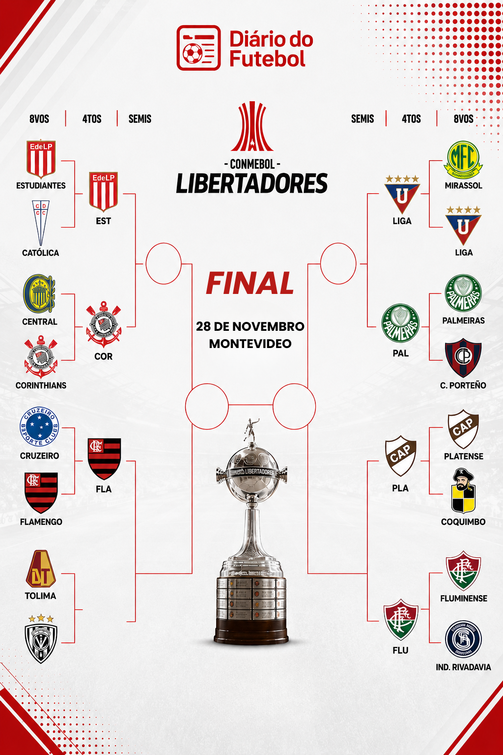 chaveamento-da-libertadores-2026.png