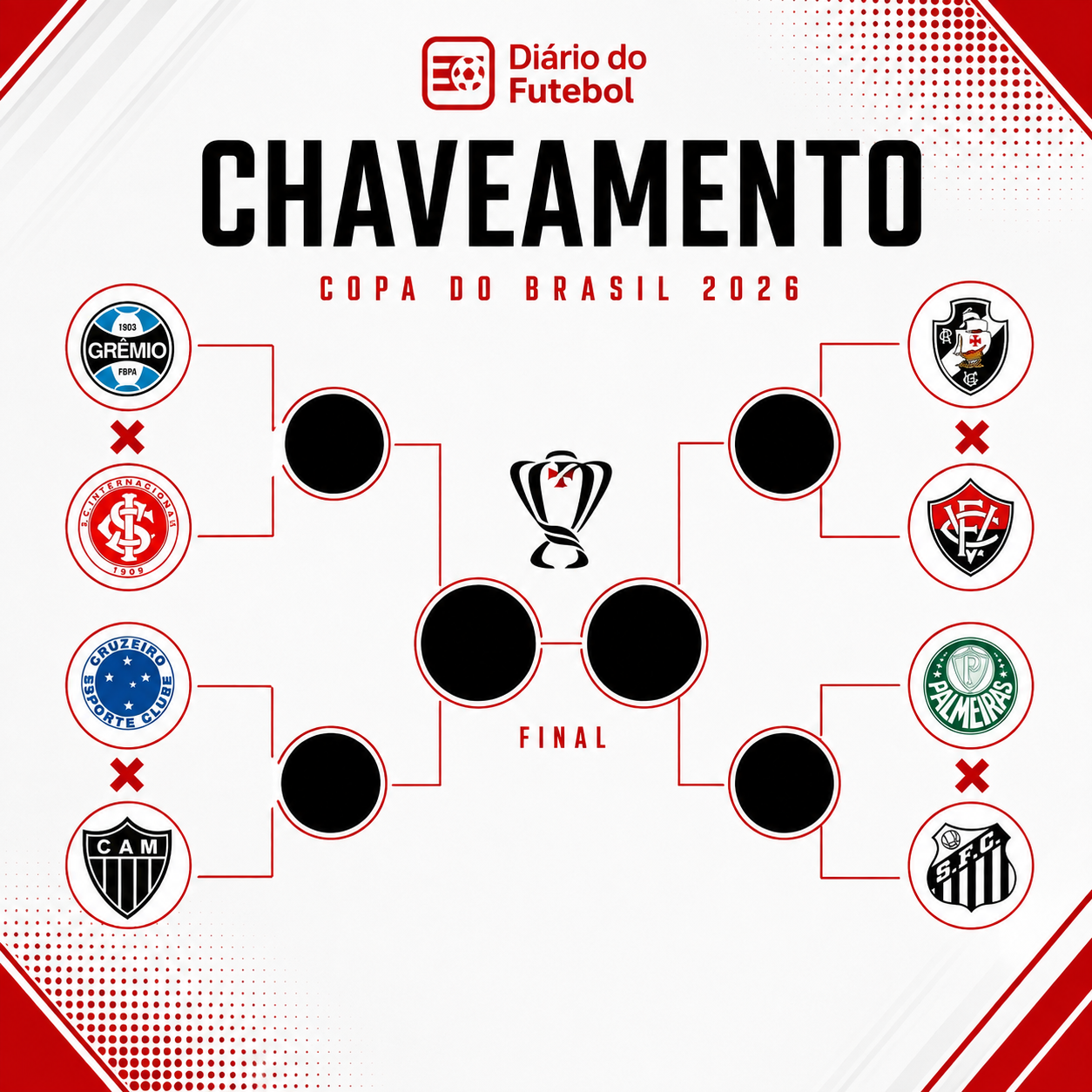 copa-do-brasil-2026-chaveamento.png