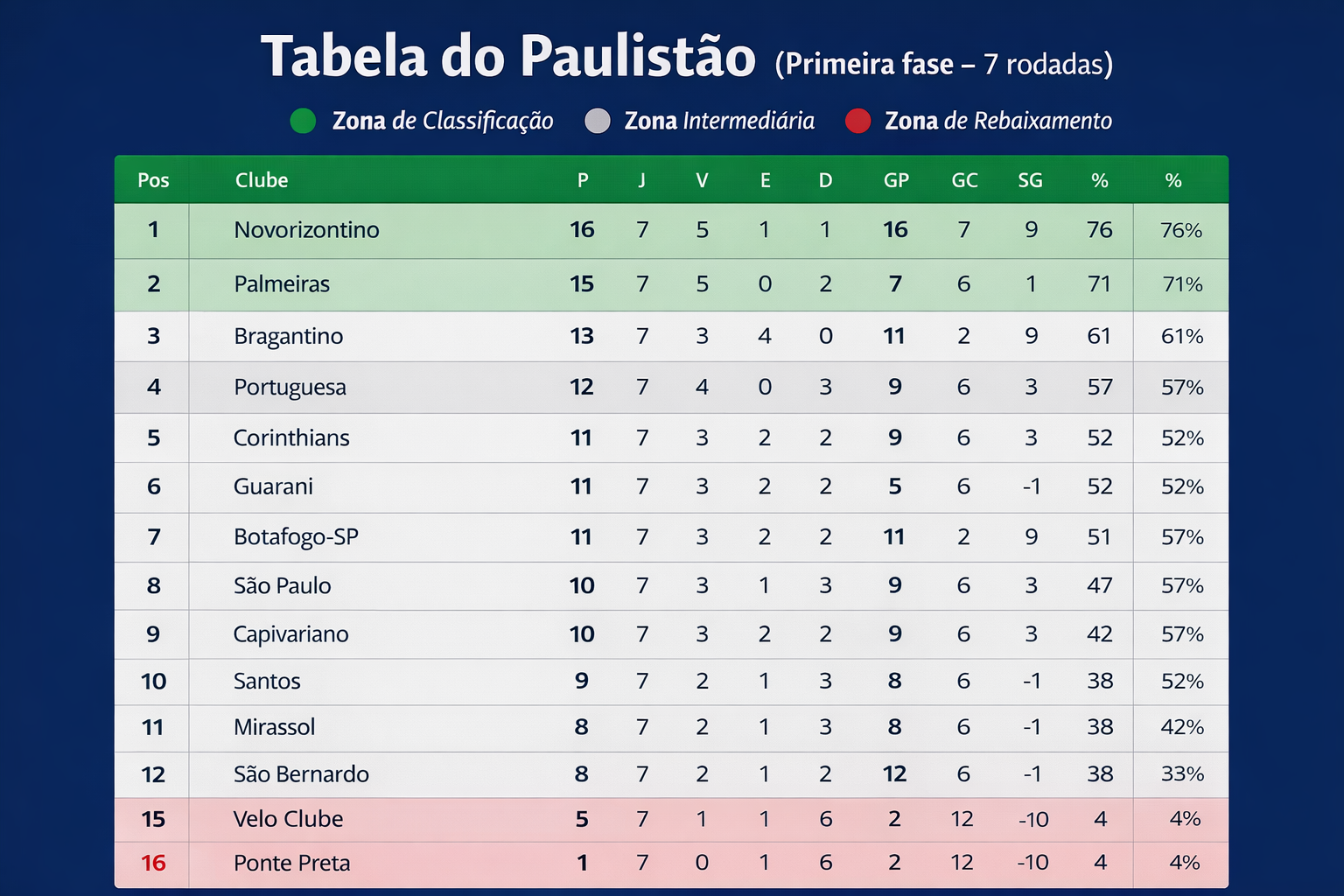 tabela paulita 2026.png