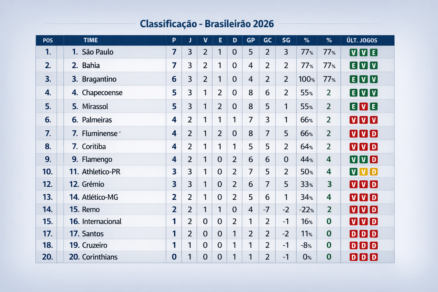 tabela brasileiro.png