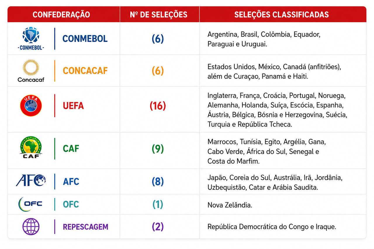 tabela-eliminatorias-copa-do-mundo-2026.jpg