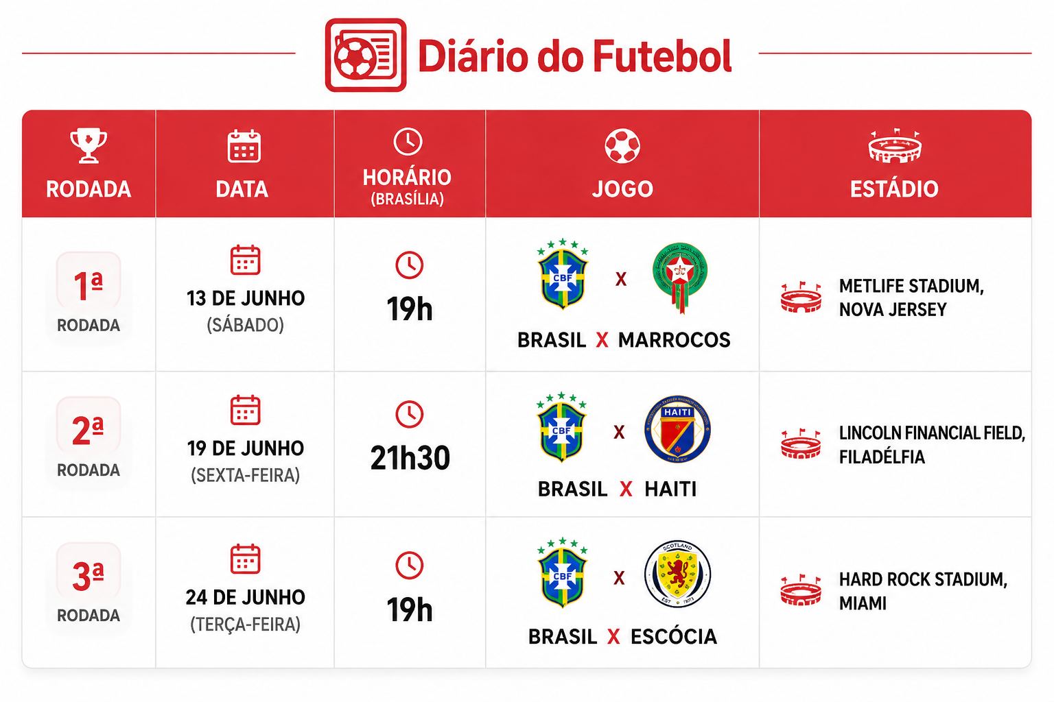 horarios-Grupo-do-Brasil-na Copa-do-Mundo-de-2026.png
