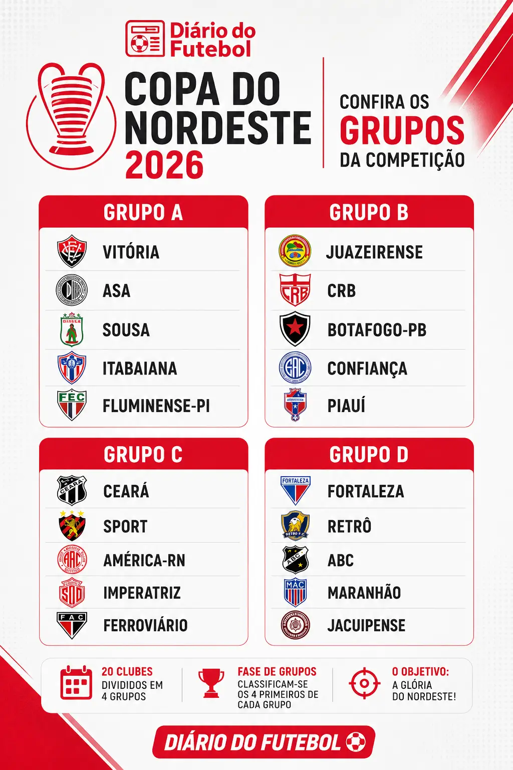 times da copa do nordeste 2026