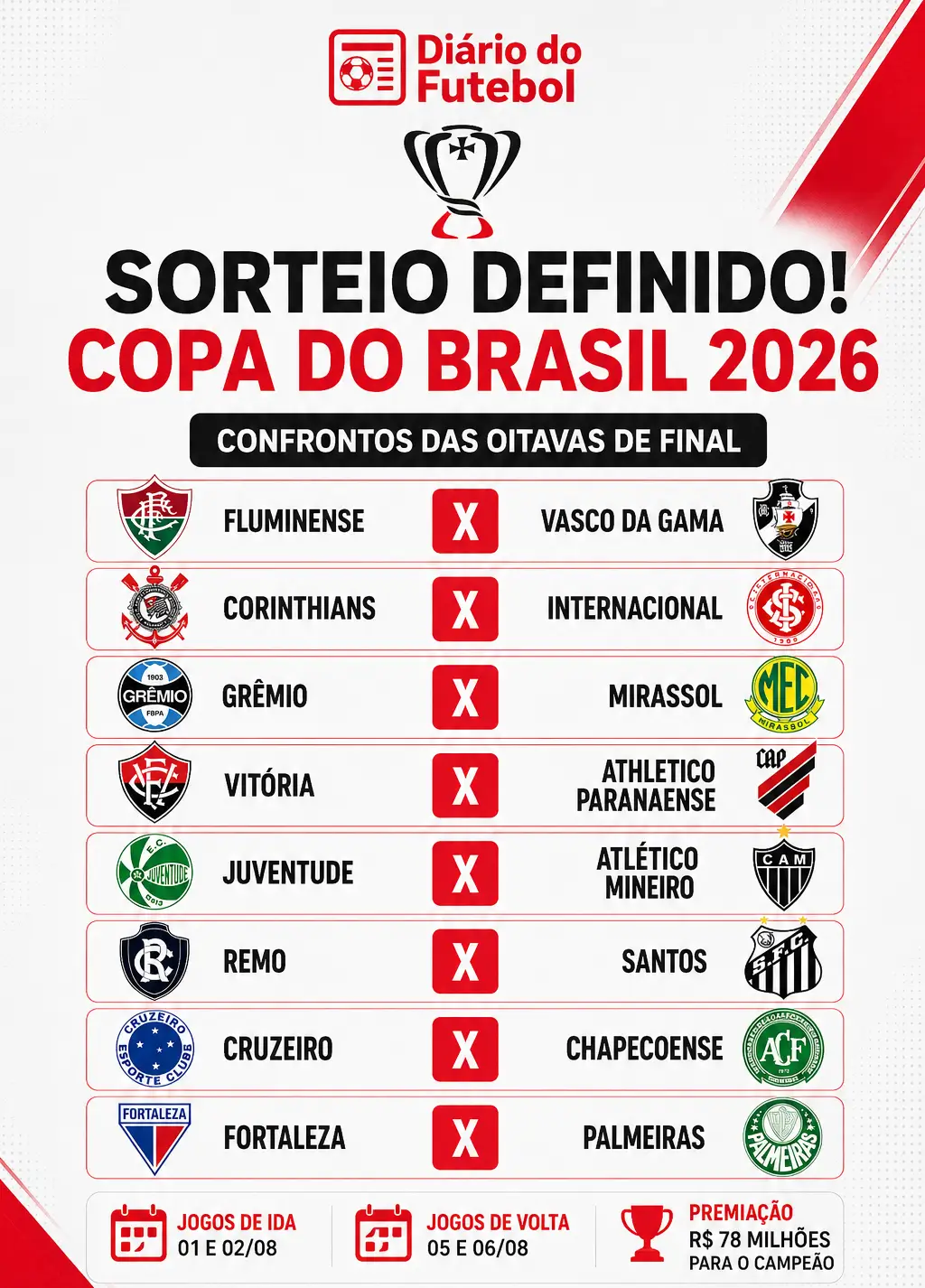copa-do-brasil-2026-confrontos-oitavas-de-final.webp