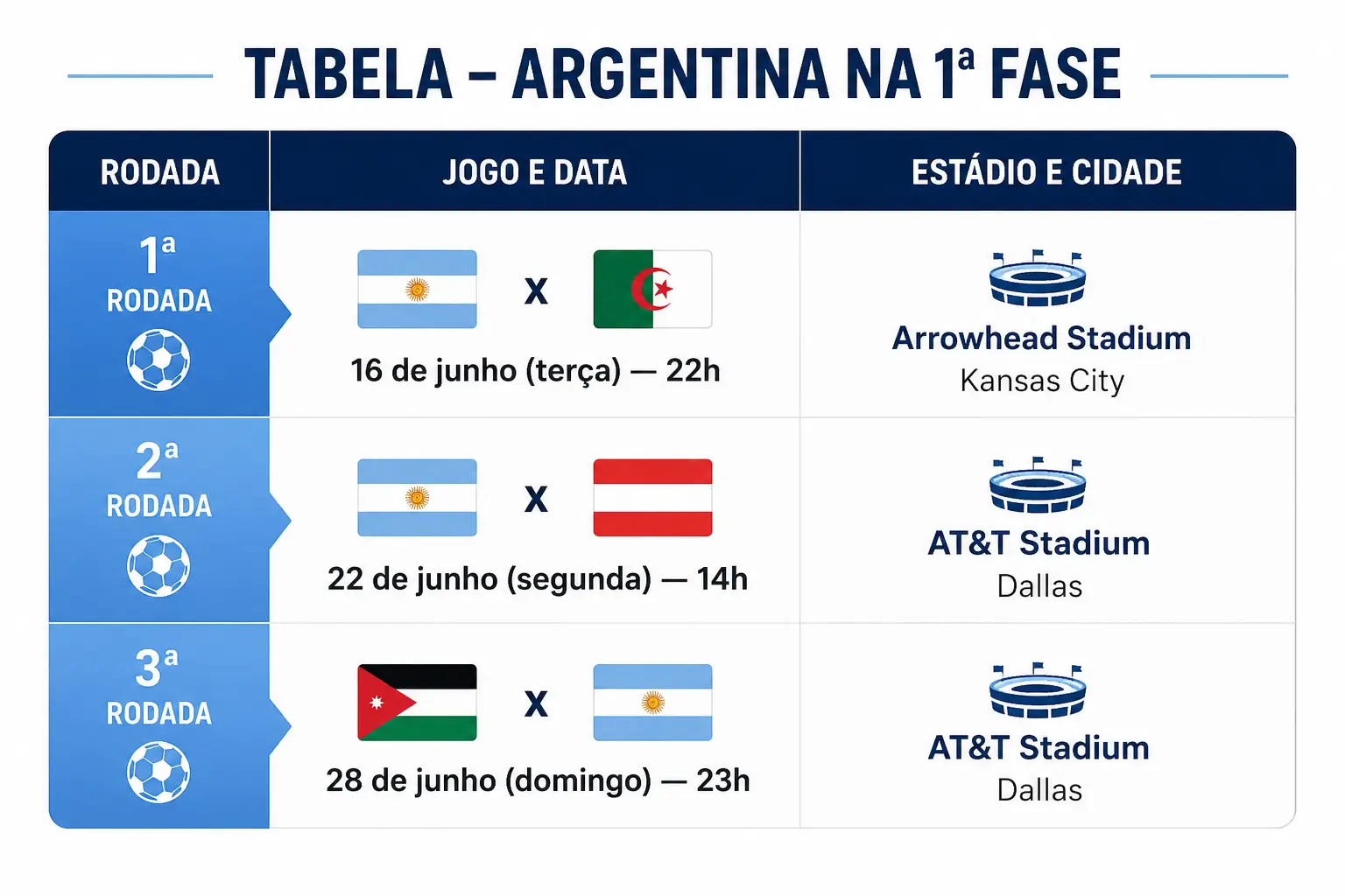 jogos da argentina copa do mundo grupos convocacados-argentina-tabela-grupo.webp