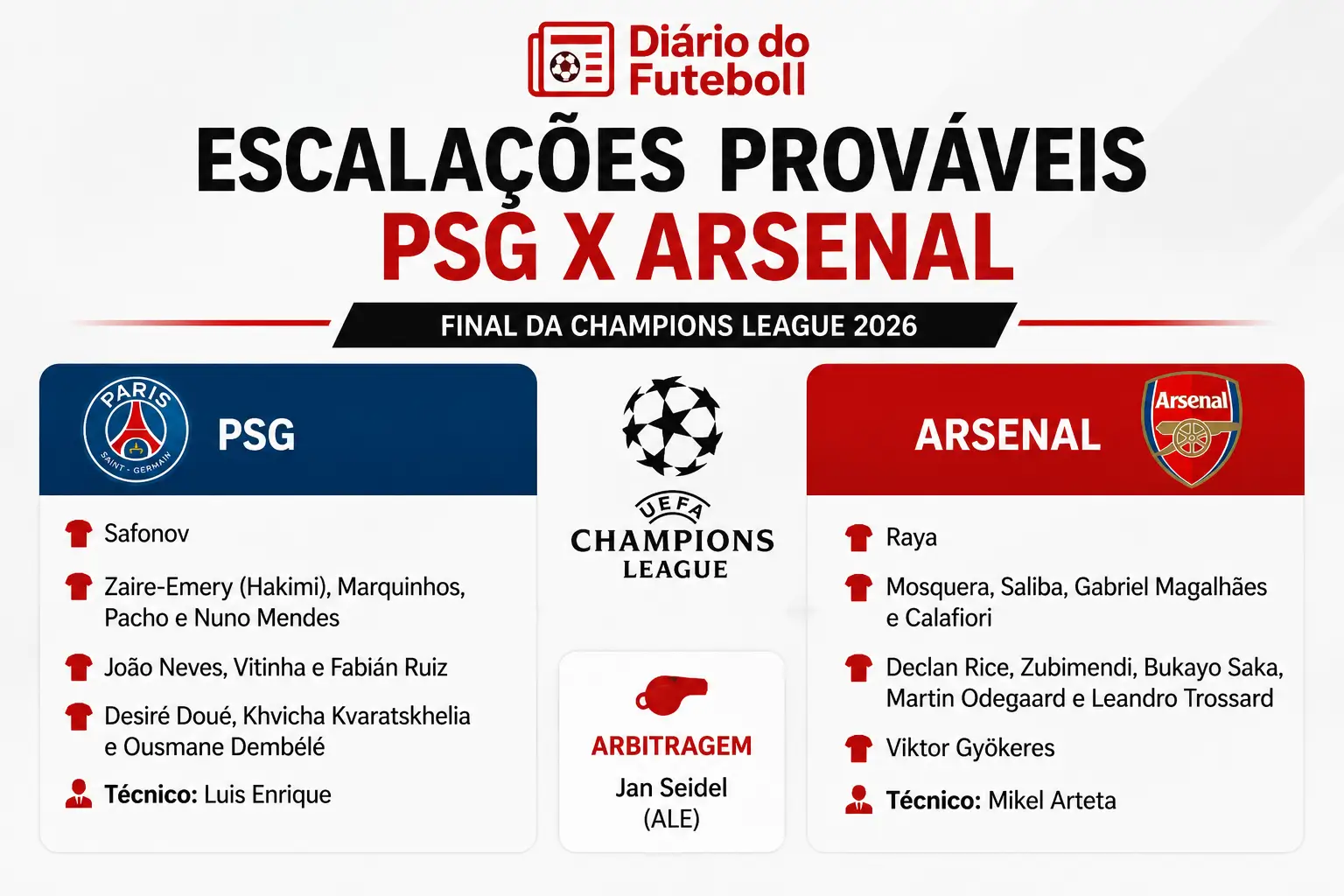 escalações final da champions league 2026