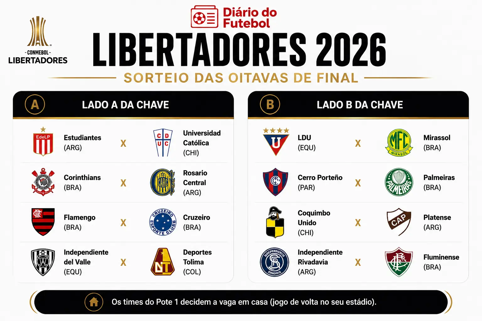 resultado-sorteio-oitavas-libertadores-2026.webp