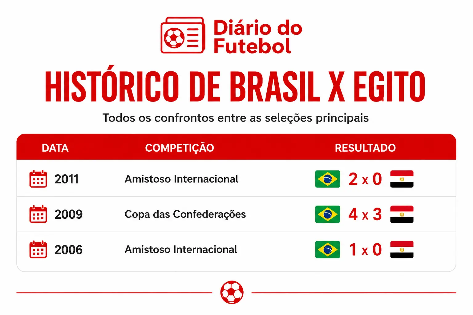 historico-brasil-x-egito.webp