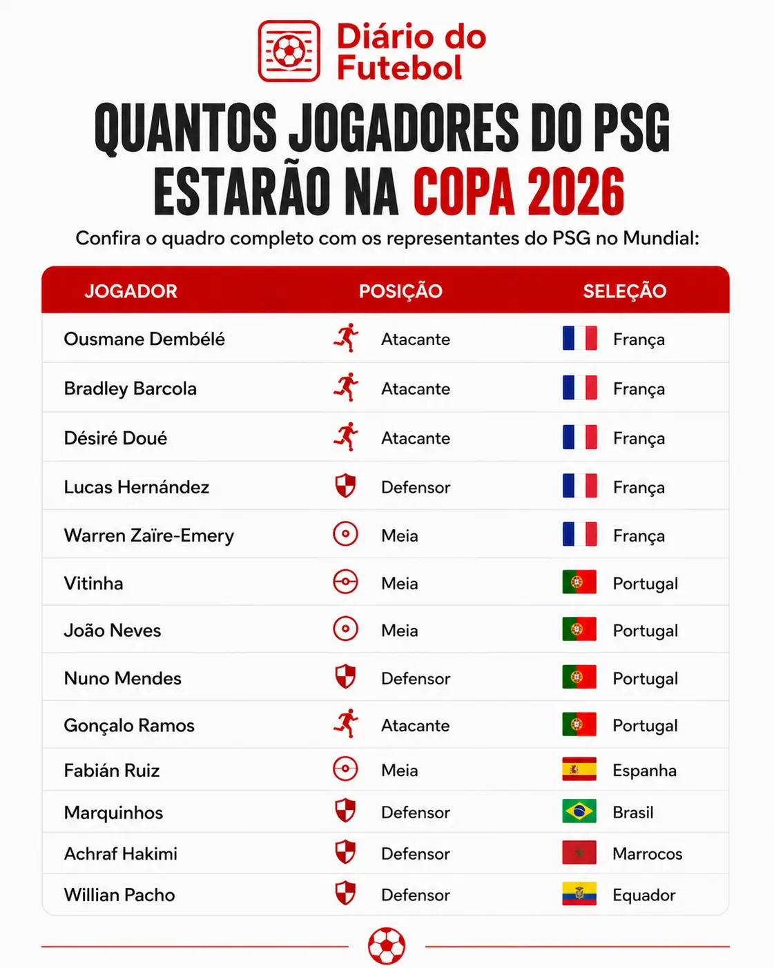 jogadores-pdg-na-copa-2026.webp