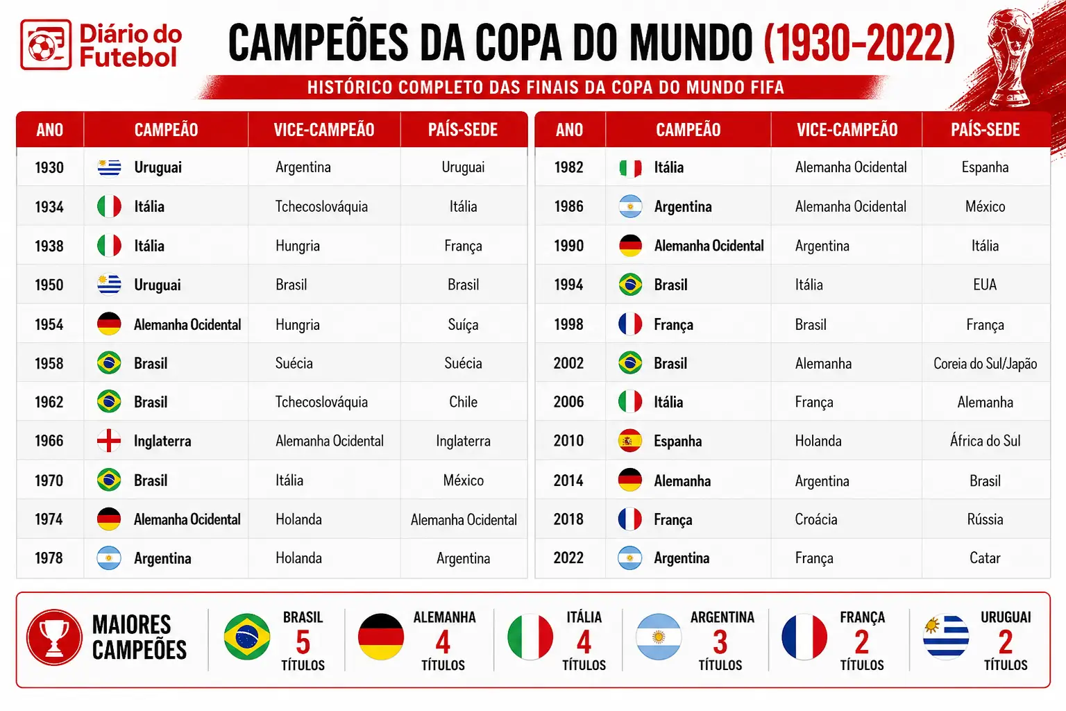 todos-os-campeoes-copa-do-mundo-tabela.webp