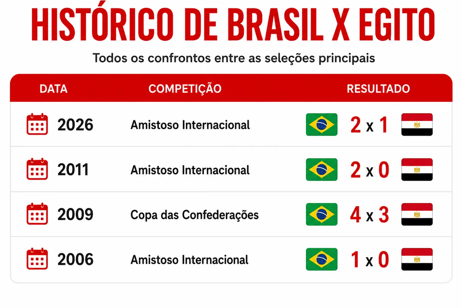 historico-brasil-x-egito.webp