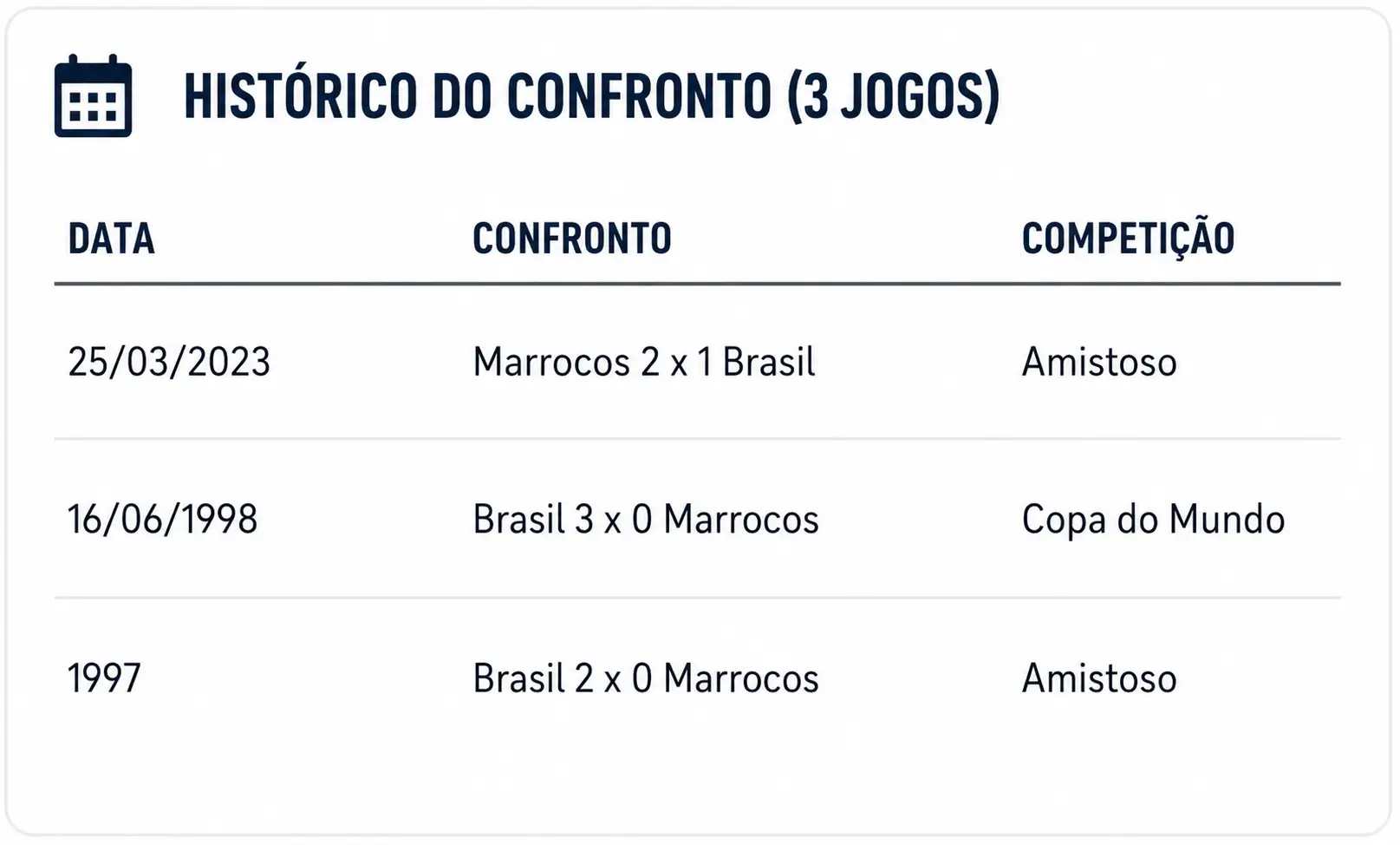 historico-do-confrontro-brasil-marrocos.webp