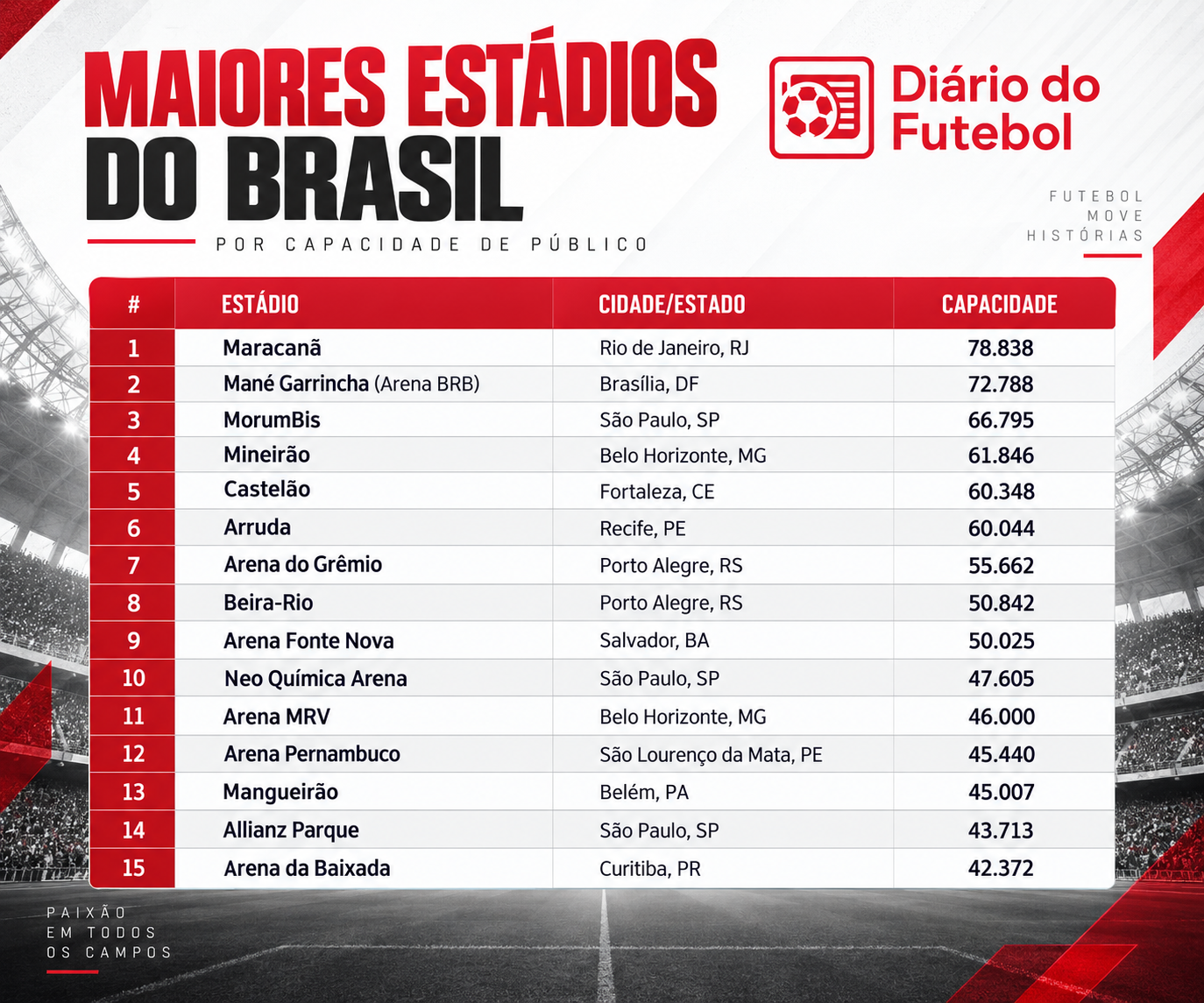 ranking-maiores-estadios-do-brasil.png