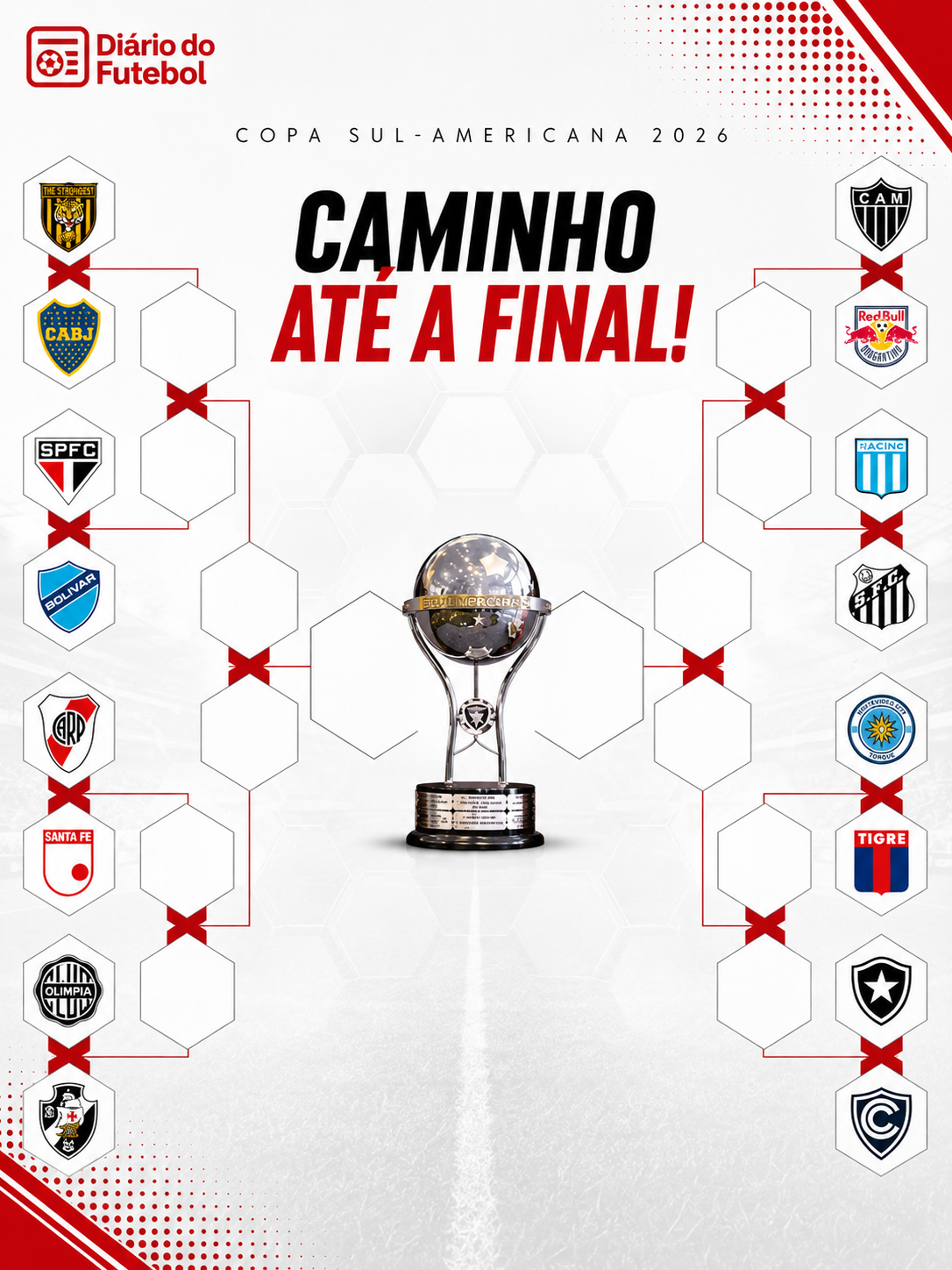 Chaveamento da Sul-Americana 2026