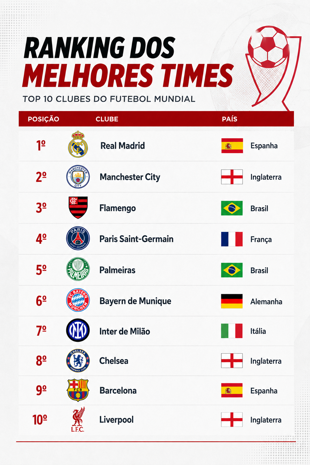Melhores times do mundo